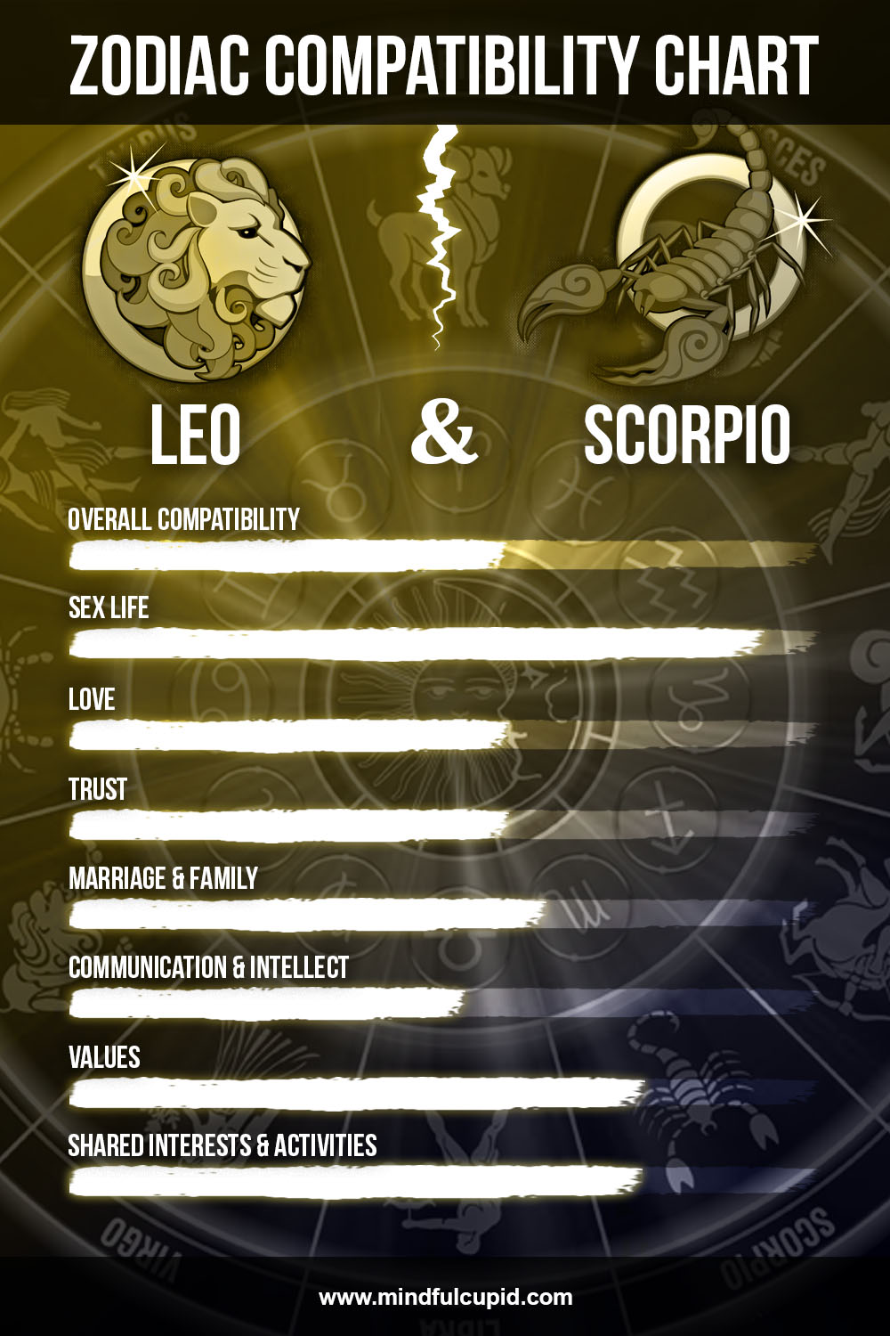 Leo Woman And Scorpio Man Compatibility Sex Love Mindful Cupid