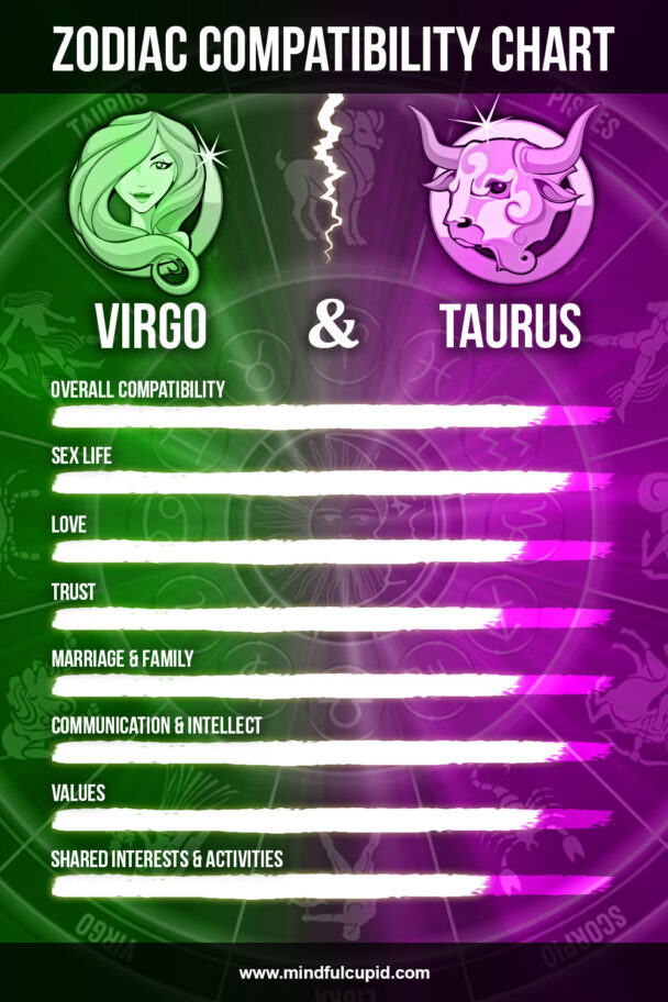 Virgo Man And Taurus Woman Compatibility Sex Love Mindful Cupid