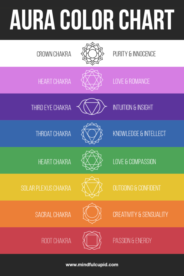 color of auras and what they mean        <h3 class=