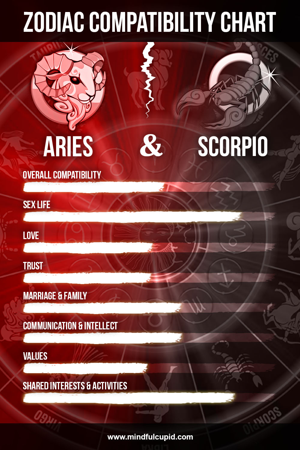 Aries Woman And Scorpio Man Compatibility (sex & Love) - Mindful Cupid