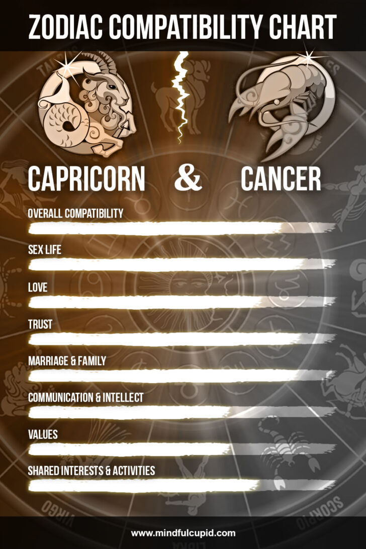 Capricorn man and Cancer woman compatibility (sex & love) Mindful Cupid
