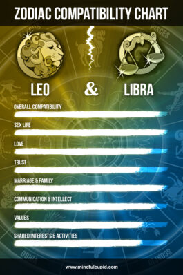 Leo man and Libra woman compatibility (sex & love) - Mindful Cupid