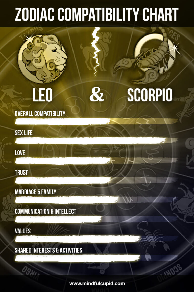 Leo woman and Scorpio man compatibility (sex & love) Mindful Cupid