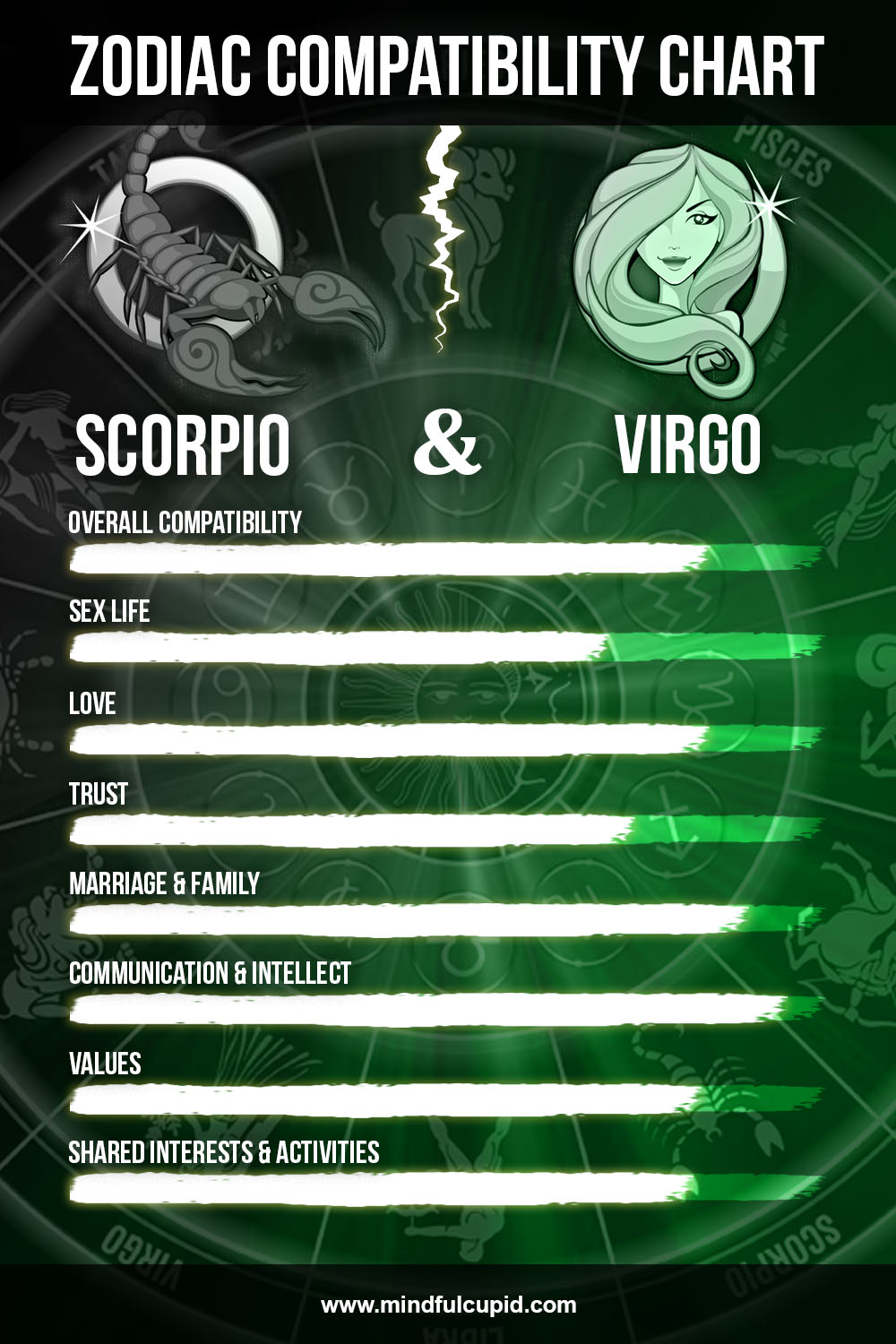 Scorpio man and Virgo woman compatibility (sex & love) - Mindful Cupid