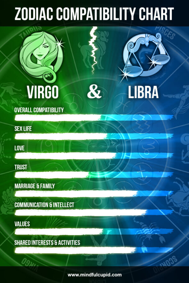 Virgo man and Libra woman compatibility (sex & love) - Mindful Cupid